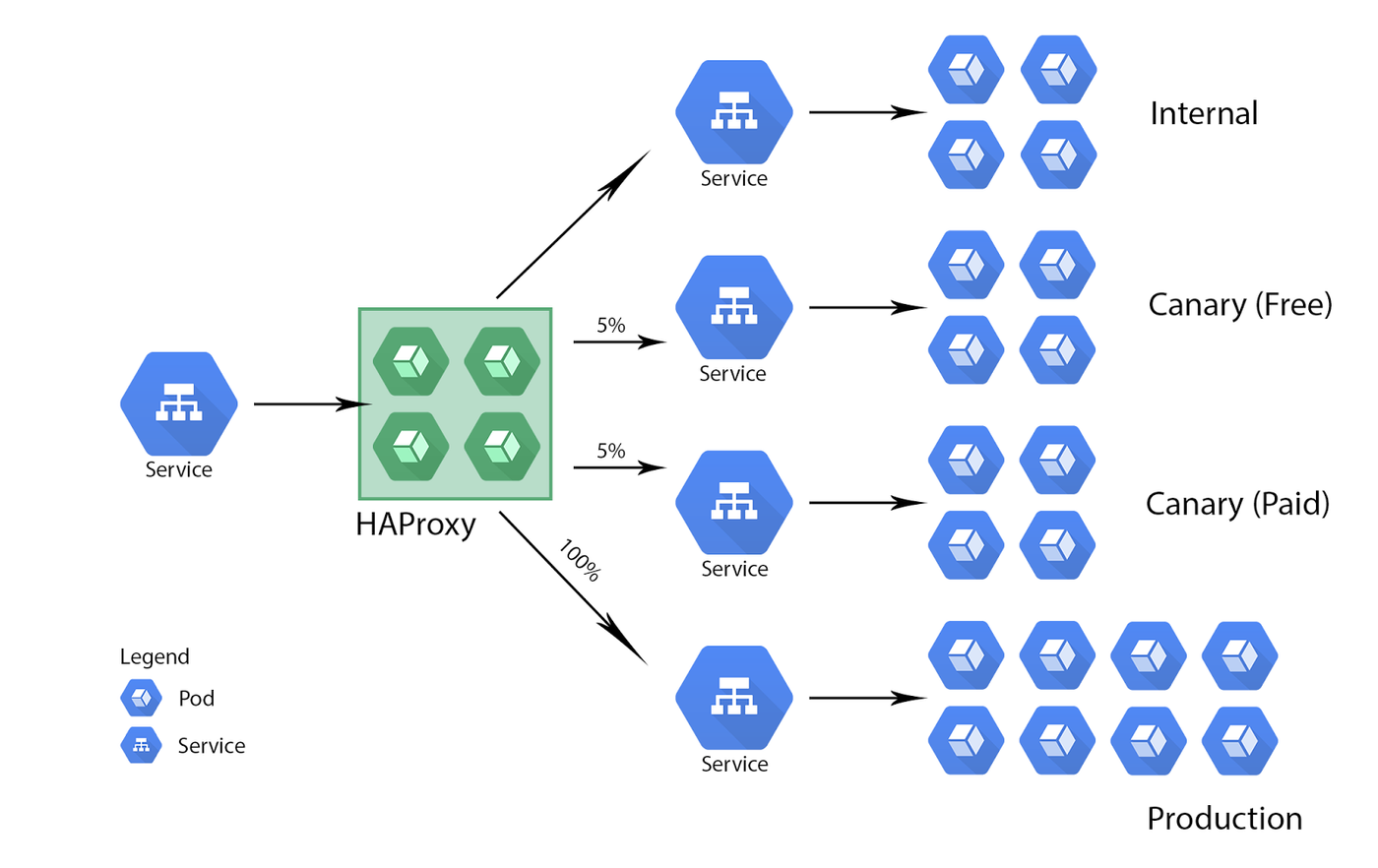 0805_kubernetesserver Mô hình đám mây Hybird: Cân bằng tài nguyên Server và Cloud - hình 2