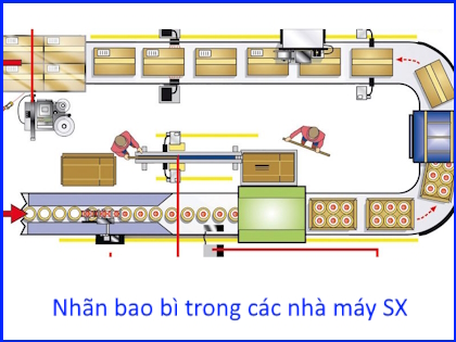 Giấy in mã vạch PVC 1 tem trong sản xuất